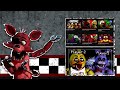 Five Nights at Freddy's Multiplayer is CHAOTIC