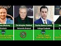 Educational Qualification Of Famous Hollywood Actors