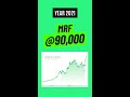 What happens when you INVEST in PENNY STOCK | FinShort#38
