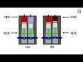 360° vs 180° vs 270° Crankshaft Angles in Parallel Twin Engine | Explained