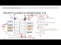 Verificação de validade de certificados TLS (Pinning, CRL, OCSP, Stapling, etc)