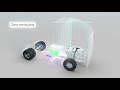 How do fuel cell electric vehicles work?