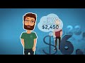 The Progressive Income Tax: A Tale of Three Brothers | 5 Minute Video