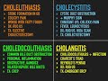 Cholecystitis vs. Cholelithiasis vs. Cholangitis vs. Choledocolithiasis