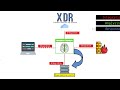 What is XDR vs EDR vs MDR?  Breaking down Extended Detection and Response