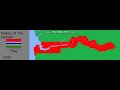 History of the Gambia 1894-2024