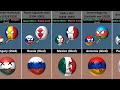 Countries Died, If They Lost The War [Countryballs]