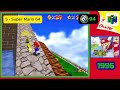 Best N64 Games in 2024 according to Metacritic