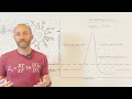 10-Minute Neuroscience: Action Potentials