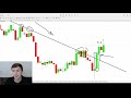 Forex Trading the Daily Chart: How to Catch BIG Moves! 📈