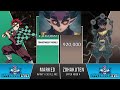 Tanjiro VS All 12 Demon Kizuki Power Levels 2023 🔥 (Demon Slayer Power Levels)