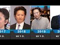 Evolution of Mr. Hirohiko Araki