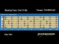 Guitar Backing Track Rock Style in Dm : Dm F C Bb  114 BPM 4/4