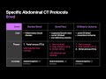 Abdominal CT Protocols