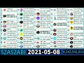 Current TOP 100 Most Subscribed YouTube Channels Of All Time 2005-2024