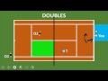 Tennis Rules for Beginner | Rules of Tennis