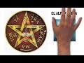 Lo que nadie te contó del Tetragrammaton, El símbolo más FUERTE que existe /  Golden Tattoo