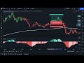 The Most Accurate Buy Sell Signal Indicator in TradingView - 100% Profitable Scalping Strategy