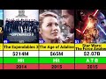Harrison Ford Hits and Flops Movies list | Indiana Jones | Star Wars