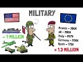 How Do Europe & The United States Compare?