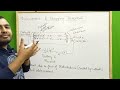 Dual Nature Of Radiation and Matter 02 II PhotoElectric Effect - PART 2 -Stopping Potential JEE/NEET