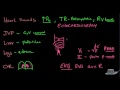 Pulmonary Hypertension Explained Clearly by MedCram.com