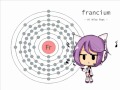 【UTAU】Francium 【Ai Hiko】