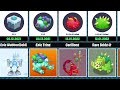 My Singing Monsters EVOLUTION (1.0.0 - 4.3.0): Release dates, All Eggs & All Animations 2012 - 2024