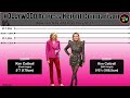 Hollywood Actress Height Comparison | Height Loss of Actresses