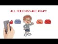 Coping Skills For Kids - Managing Feelings & Emotions For Elementary-Middle School | Self-Regulation