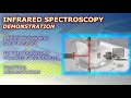 Introduction to Infrared (IR) Spectroscopy | Basics and Practical Demonstration