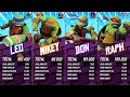 4 Player FULL Playthrough + Ending TMNT Arcade Wrath of the Mutants RAW THRILLS - PC not Teknoparrot