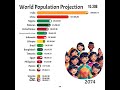 📊 World Population Projection |   (2100)