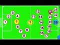 30 Football Puzzles only for Geniuses | Guess the Player Football by Club Transfer, Ronaldo,Messi