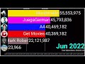 Mark Rober, JuegaGerman, A4 And More: YouTube Subscriber History