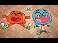 Evolution of animation