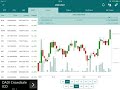 Polo Exchange on iPAd