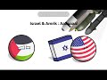 Israel Vs Everyone ib : @IqbalDoublegame - Countryballs #1