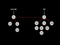 Fibonacci heaps in 3 minutes — Delete