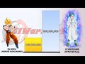 Goku & Vegeta VS Chi Chi & Bulma POWER LEVELS - Dragon Ball/Dragon Ball Z/Dragon Ball Super/UV