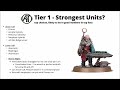 Genestealer Cults Tier List in 10th Edition Warhammer 40K: - Best and Worst Datasheets in the Index?
