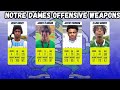 #1 Ranked Class Notre Dame Brings Elite Playmakers on Offense