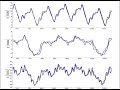 Predicinting the beating heart motion for increasing tracking robustness