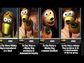 Evolution of Toy Story Characters (1995-2024)