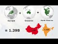 India and China’s Populations VS World’s Population!