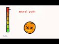 pain scale