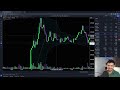 EASY Crypto Trading Strategy for Beginners - Full Tutorial