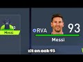 Een Penalty Scoren met Messi in elke FIFA!