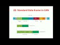 CAN Protocol | Top 50 Question & Answers in CAN Protocol | Embedded World