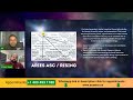 Jupiter's Transit in Taurus on 1st May 2024 InDepth Insights for All 12 Zodiac Signs Special Aspects